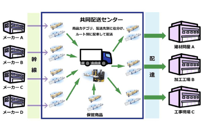 長尺物ラック混載輸送