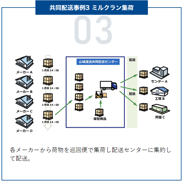 共同配送事例3 ミルクラン集荷