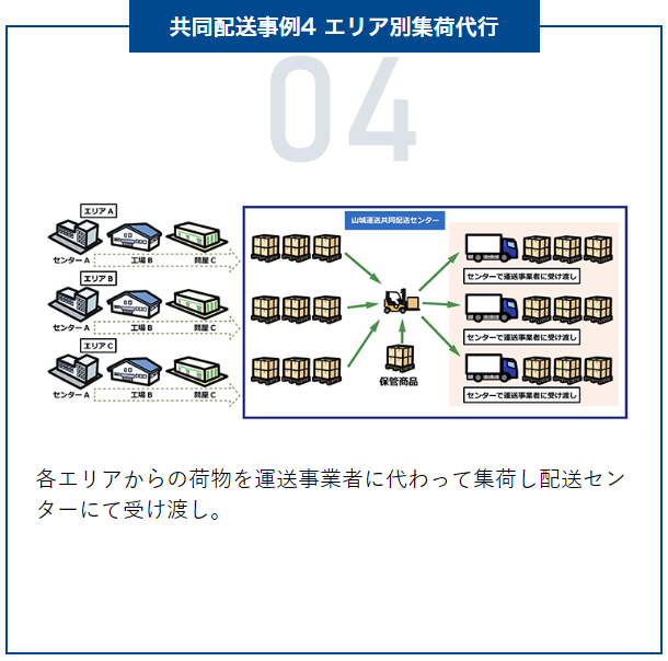共同配送事例4 エリア別集荷代行