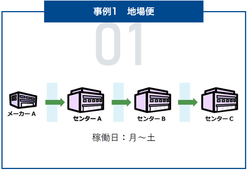 定期ルート便