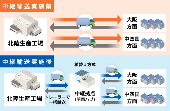 北陸からの中四国チャーター