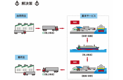 フェリー輸送